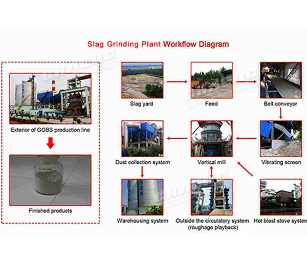 GGBS-grinding-plant.jpg