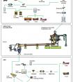 The flow chart of lime production line