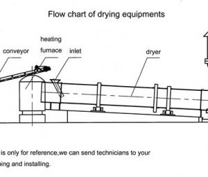 [s]rotary-dryer-layout.jpg