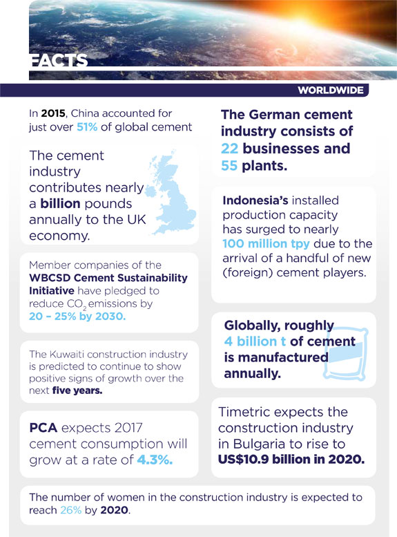 Worldwide_cement Facts1.jpg