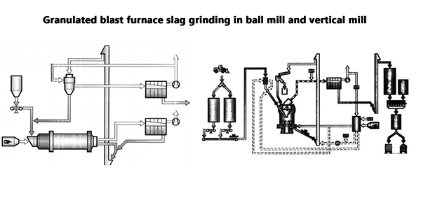 Granulated blast furnace slag grinding in ball mill 