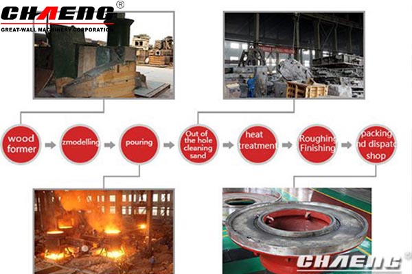 grinding table process