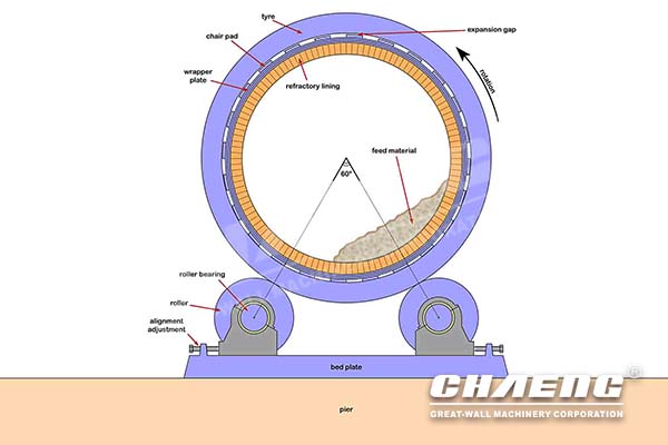 Rotary Kiln Support Roller Replacement Scheme